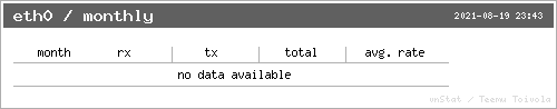 eth0 Monthly